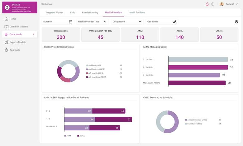 Latest Current Affairs 2026
JANANI Platform